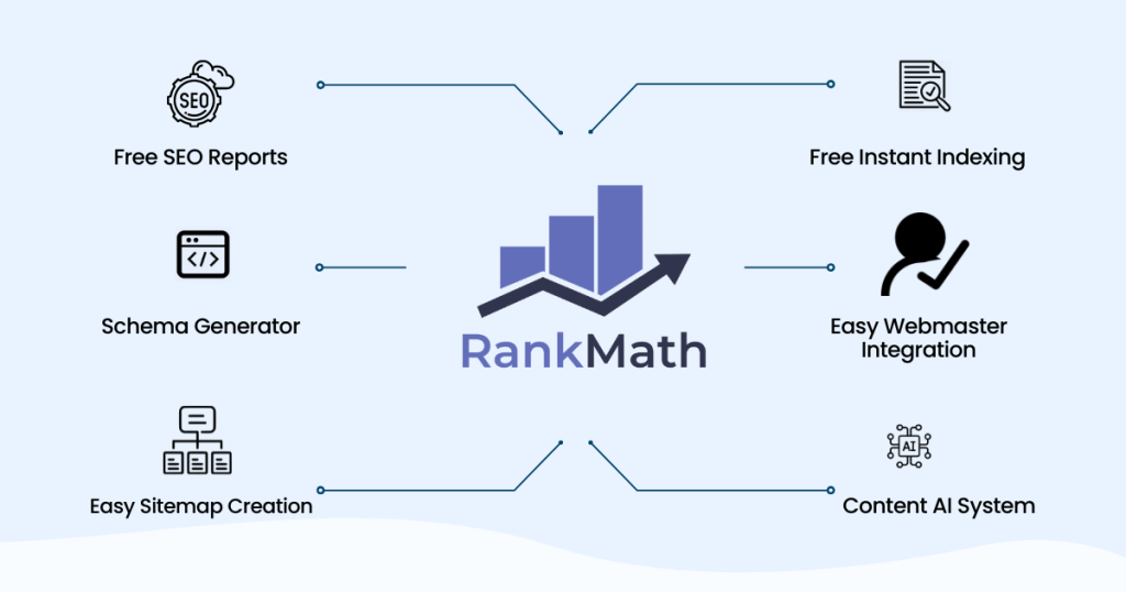 Ultimate Guide Blog on Rank Math SEO Plugin
