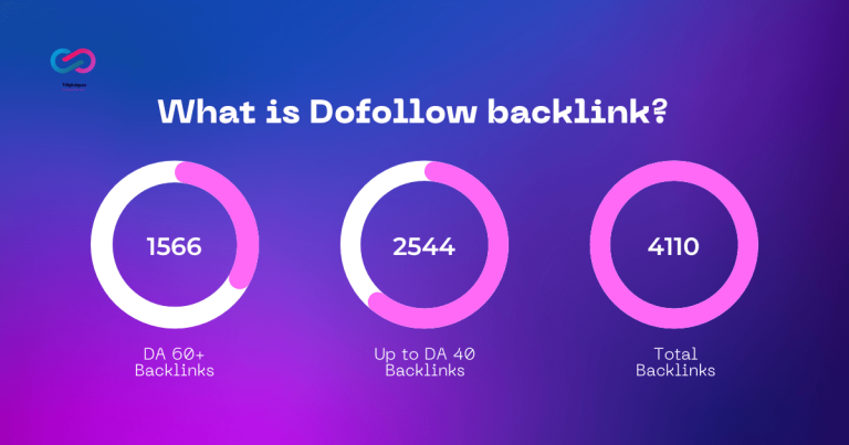 Dofollow link
